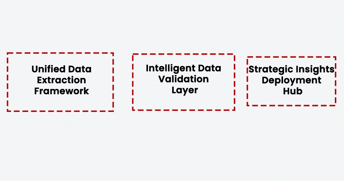 Implementation Process